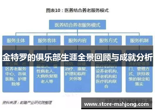 金特罗的俱乐部生涯全景回顾与成就分析