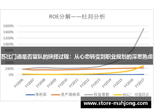 苏比门迪是否留队的抉择过程：从心态转变到职业规划的深思熟虑