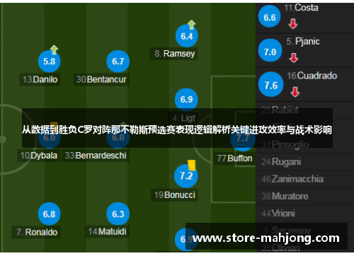 从数据到胜负C罗对阵那不勒斯预选赛表现逻辑解析关键进攻效率与战术影响