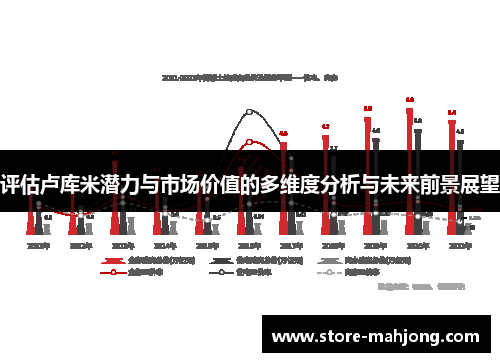 评估卢库米潜力与市场价值的多维度分析与未来前景展望